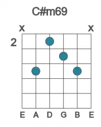 Guitar voicing #1 of the C# m69 chord